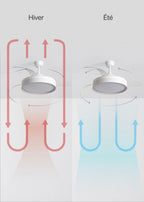 Wind Clear Edge - Ventilateur De Plafond Silencieux 40W Avec Pales Rétractables Et Lumière Led - Blanc