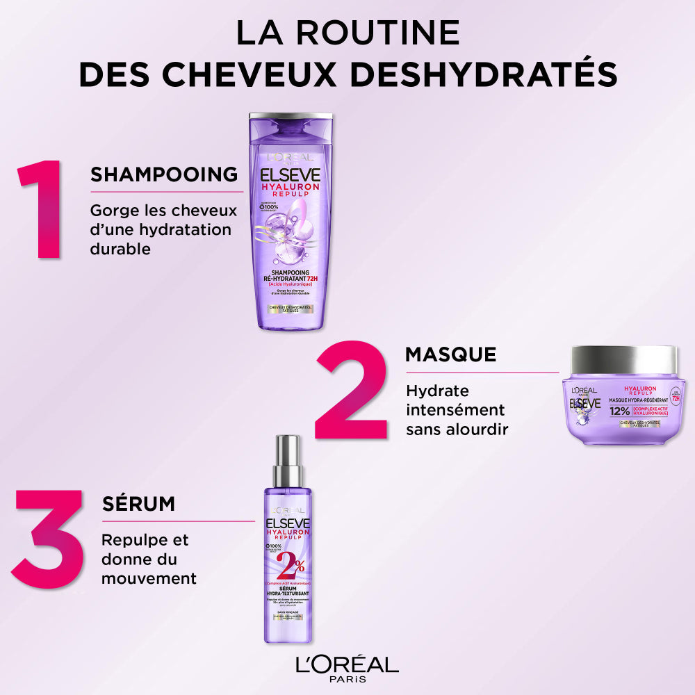 L'Oréal Paris - Elsève Hyaluron Repulp La Routine Des Cheveux Déshydratés
