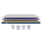 Infographie des différentes couches du surmatelas 5cm d'épaisseur de mousse gel à mémoire de forme