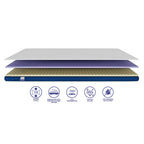 Surmatelas À Mémoire De Forme - Cloudy Max