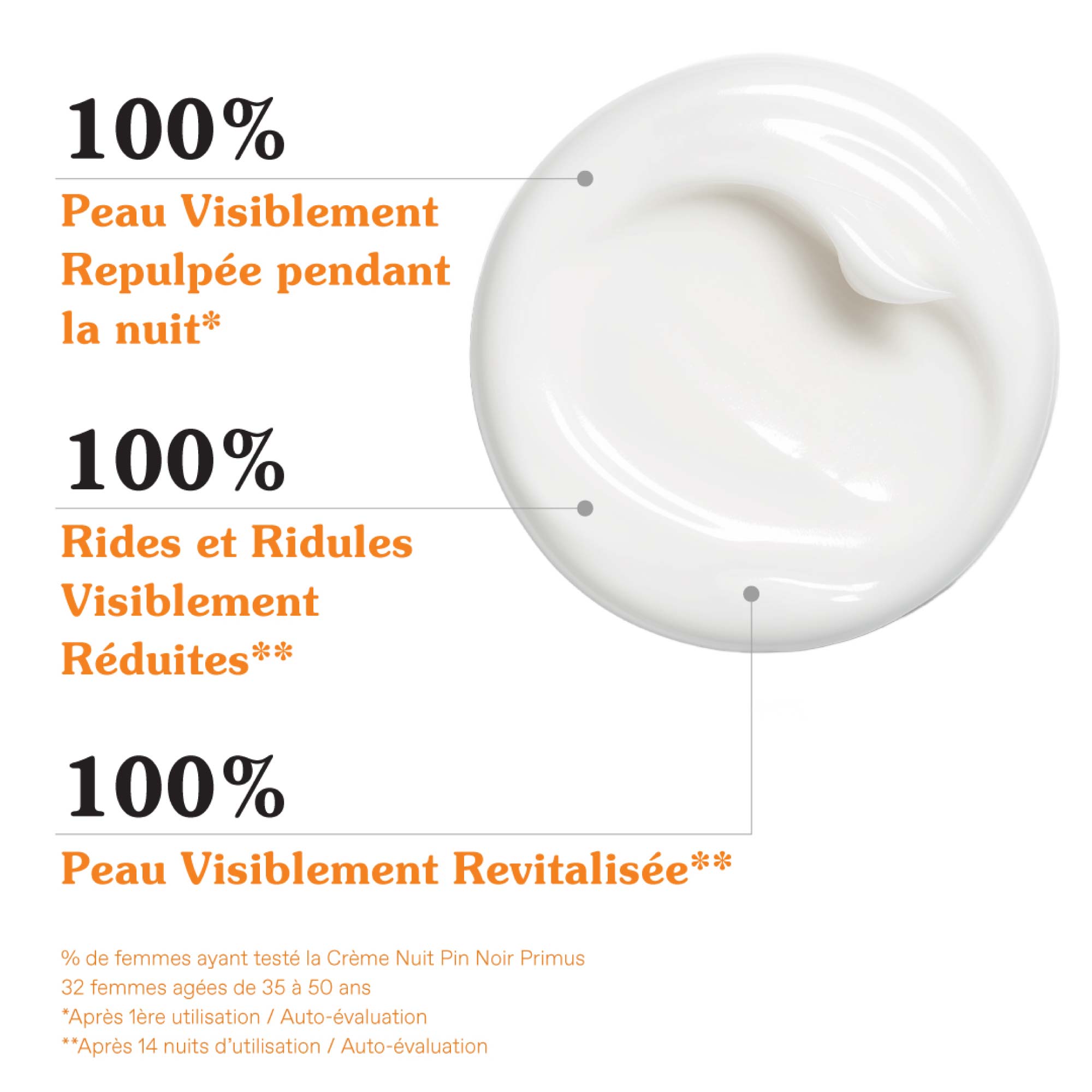 Pin Noir Primus Crème Nuit 40Ml - Rénovatrice Jeunesse