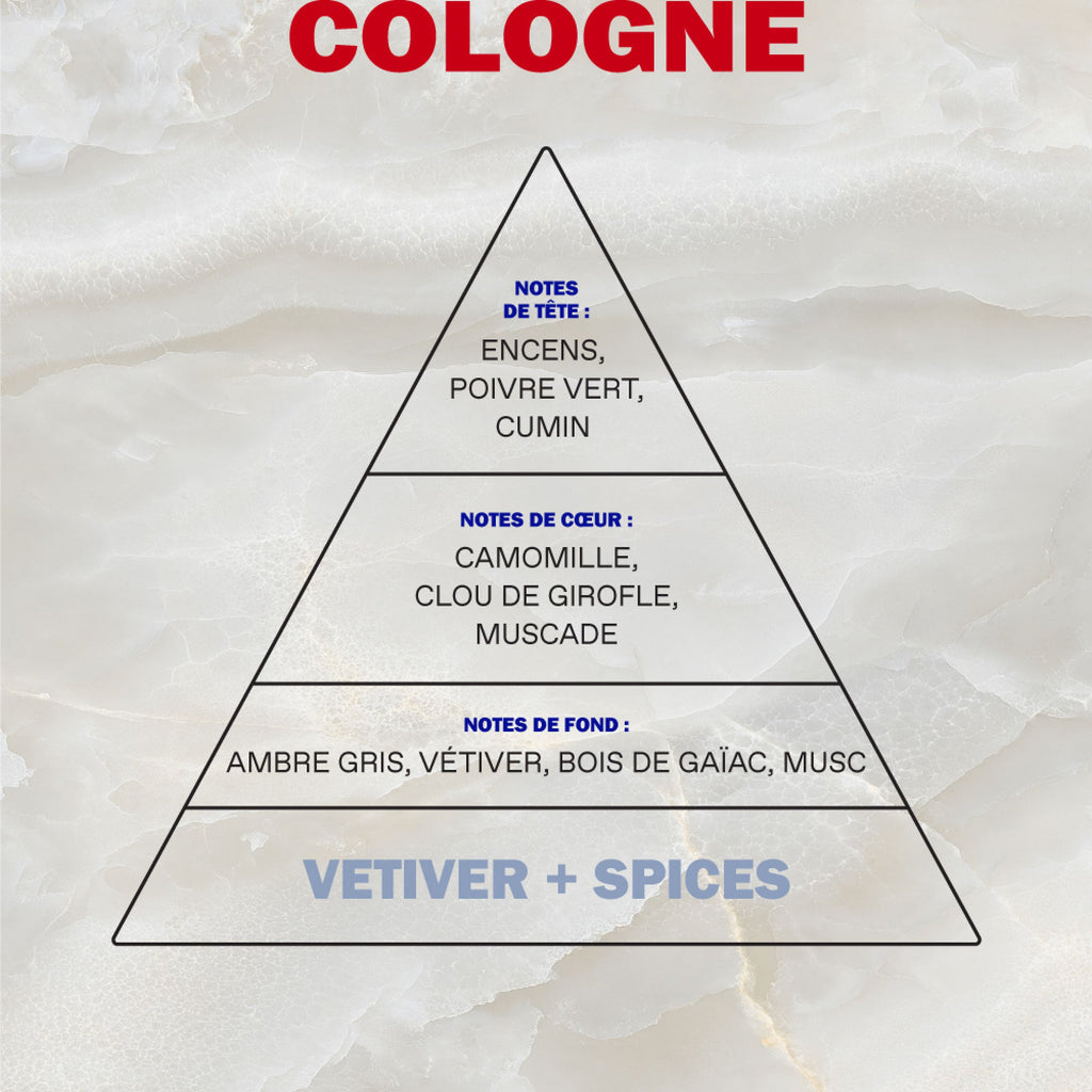 Homme Edc Vétiver Et Epices 100Ml