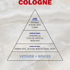 Homme Edc Vétiver Et Epices 100Ml