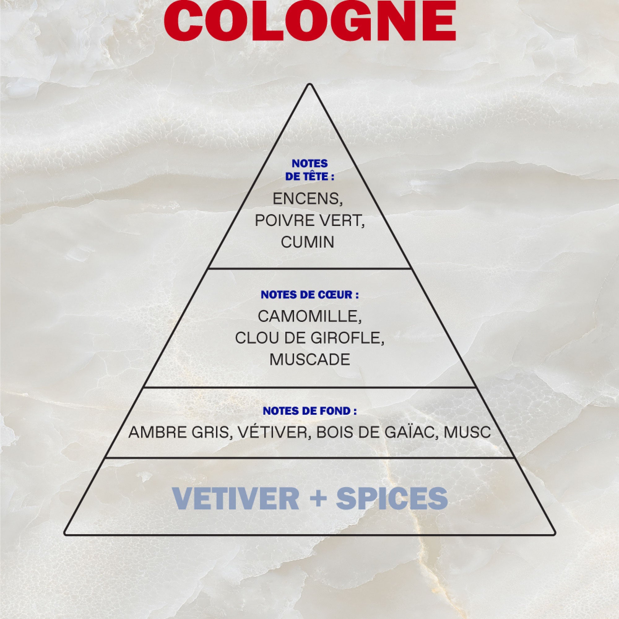 Homme Edc Vétiver Et Epices 100Ml
