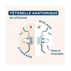 Lot De 2 Sucettes Anatomiques Animaux