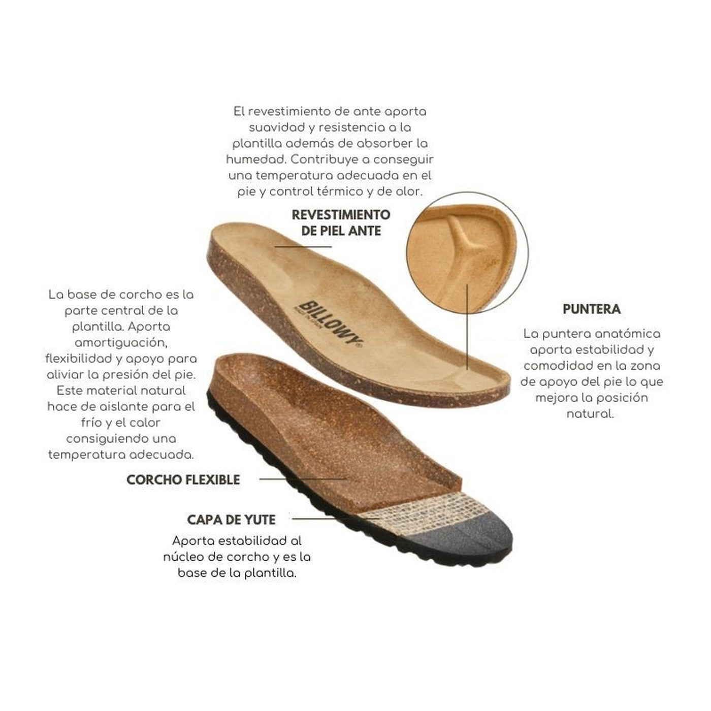 Sandales Marron - Femme