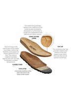 Sandales Bleu - Homme