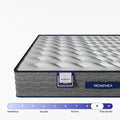 Matelas Mousse - Iris