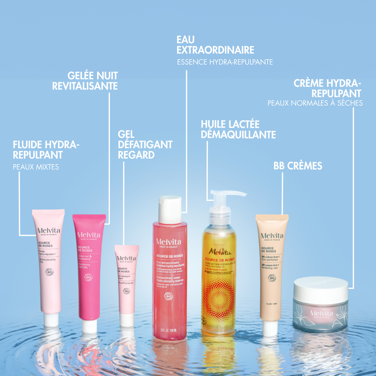 Fluide Hydra-Repulpant - Source De Roses - 40 Ml