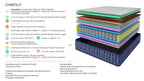Chantilly - Ensemble Matelas + Sommier - Blanc/ Bleu