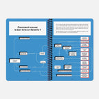 Carnet De Lectures