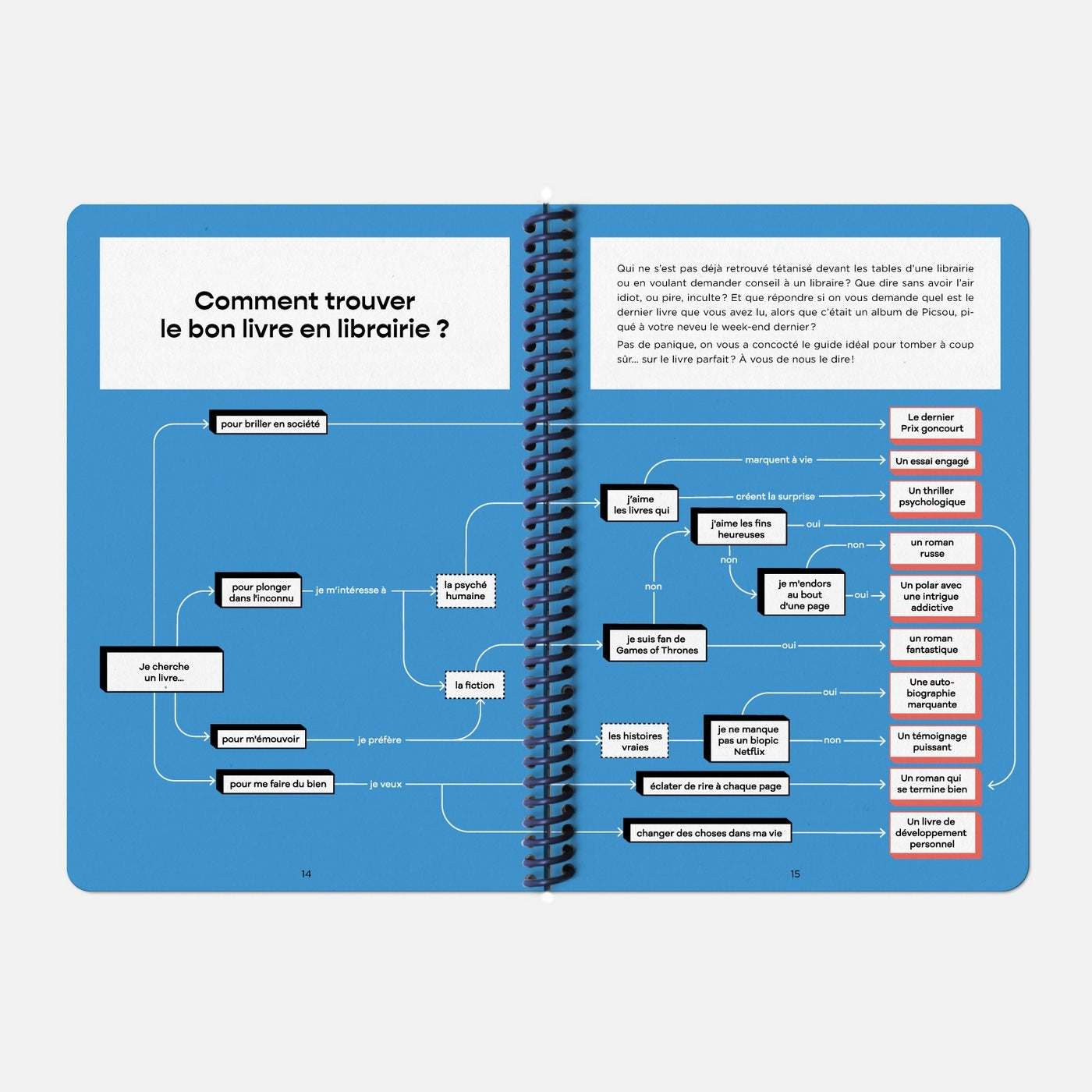Carnet De Lectures
