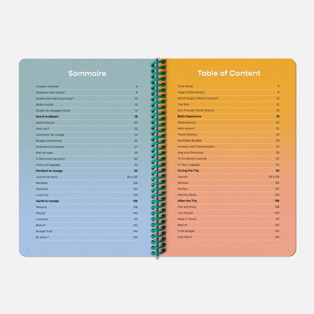 Carnet De Voyage