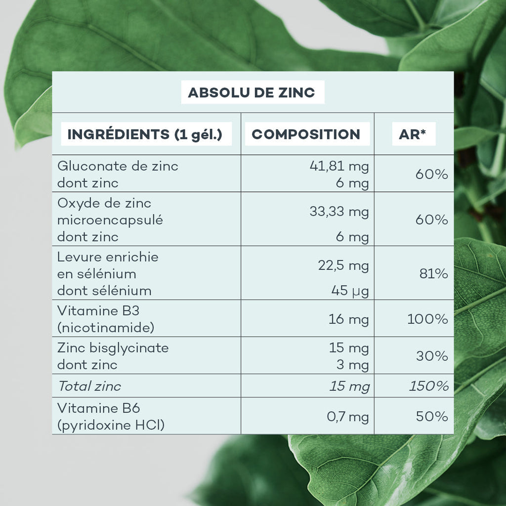 Absolu De Zinc