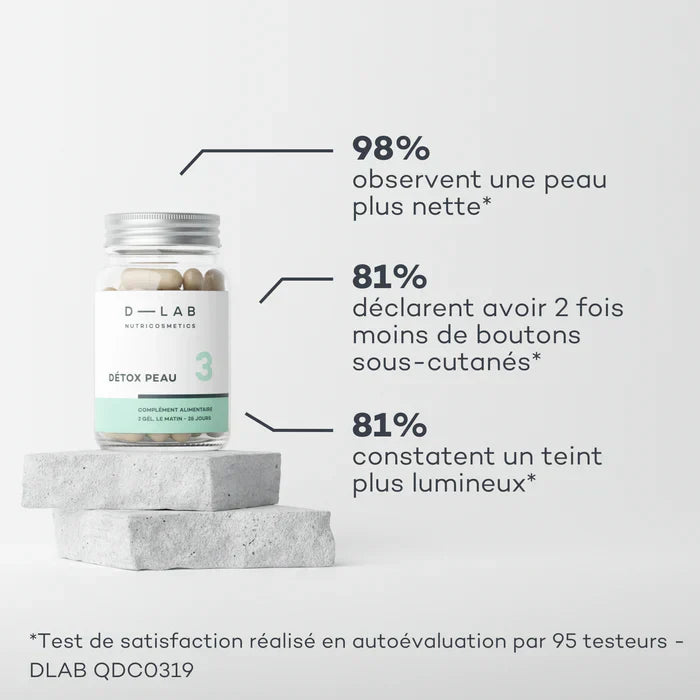 Détox Peau
