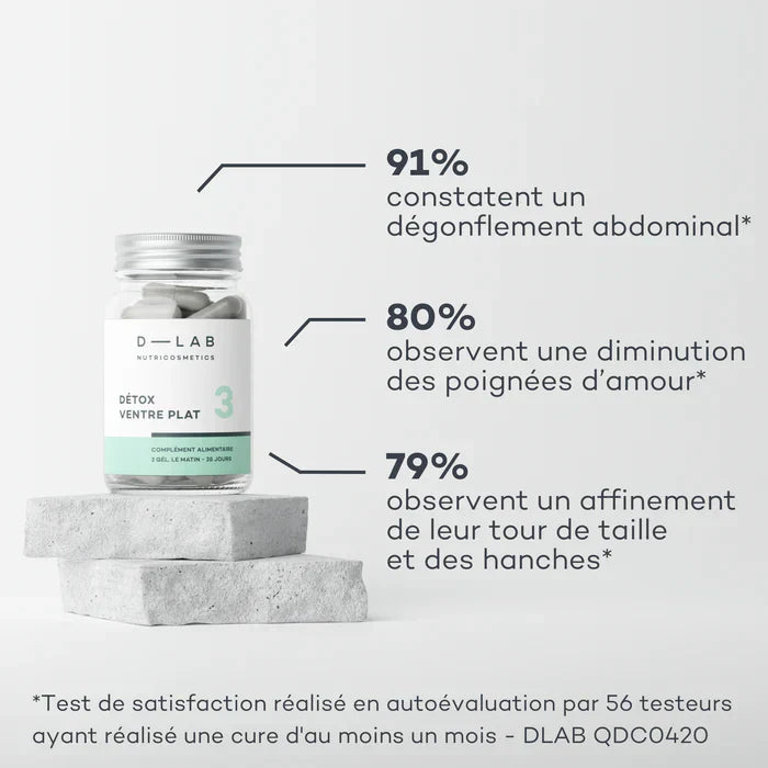 Détox Ventre Plat