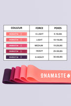 Set De 5 Bandes De Résistance