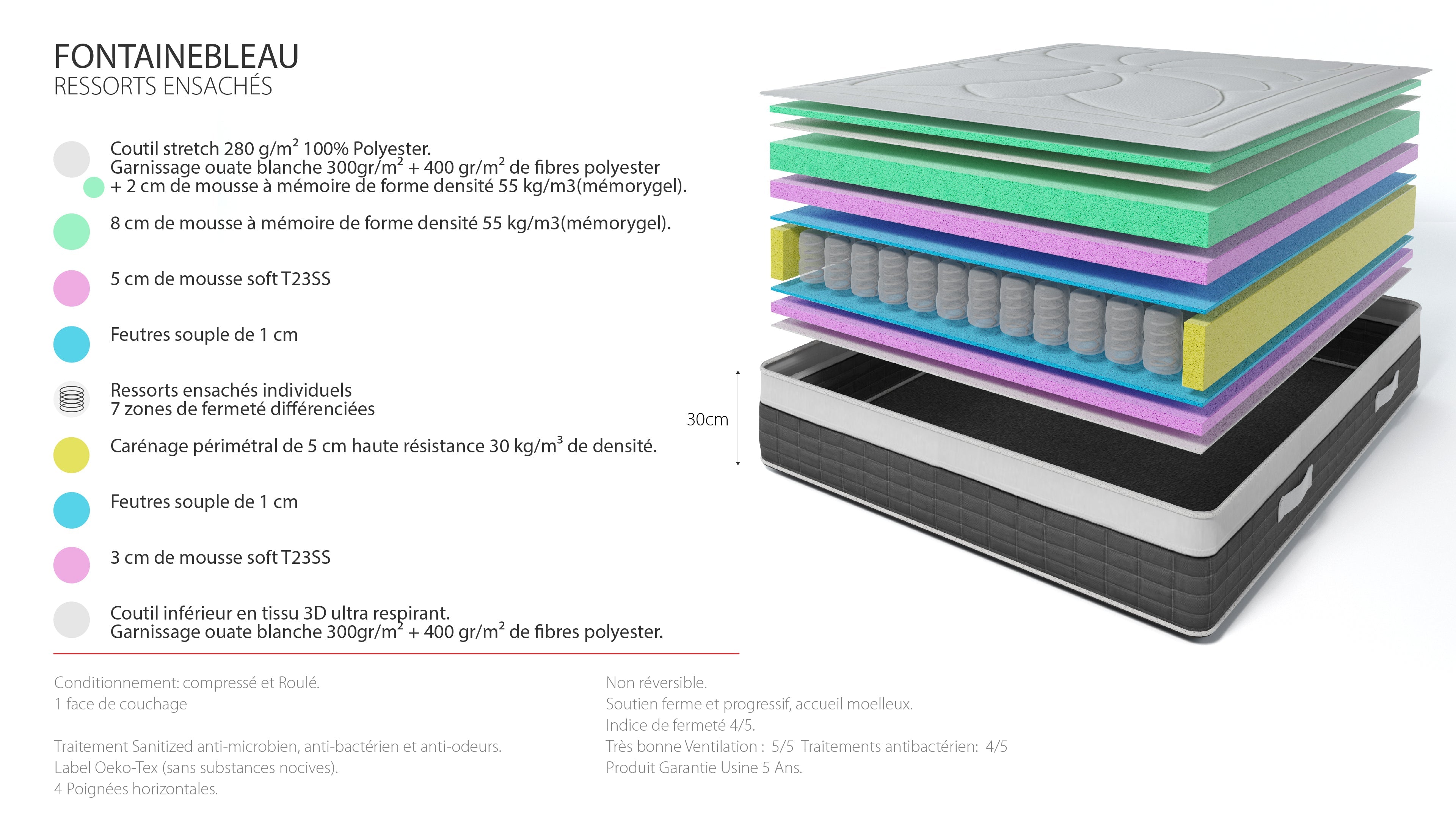 Fontainebleau - Matelas - Blanc/Gris