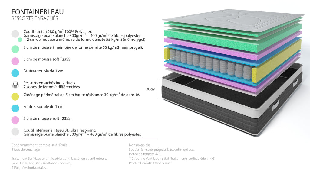 Fontainebleau - Ensemble Matelas + Sommier - Blanc/Gris