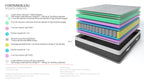 Fontainebleau - Ensemble Matelas + Sommier - Blanc/Gris