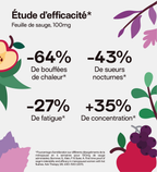 Ménopause - Soulage Les Désagréments