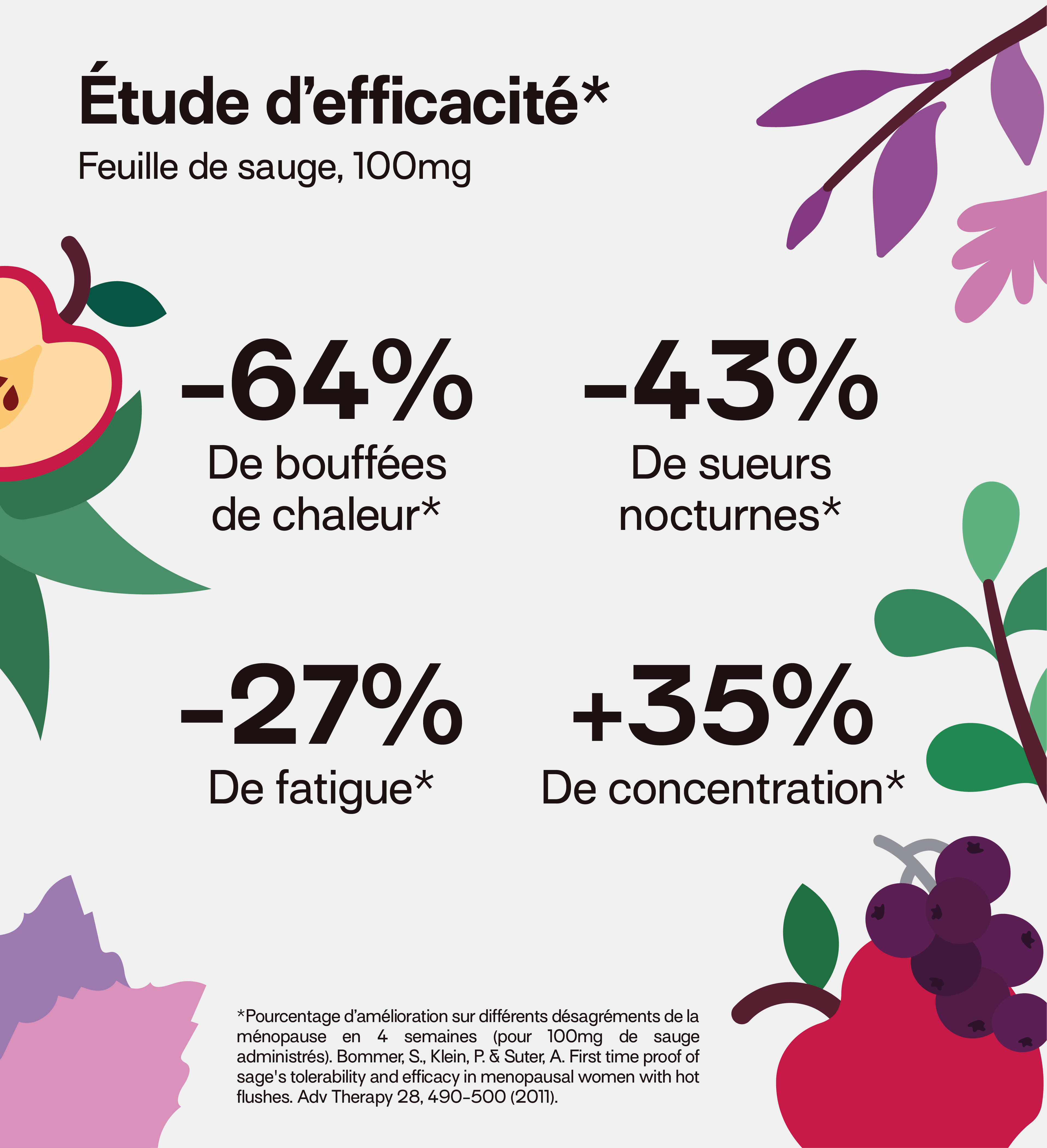 Ménopause - Soulage Les Désagréments