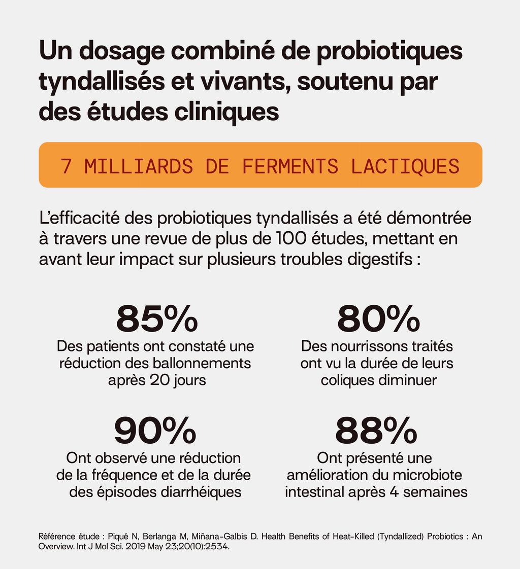 Probiotiques - Inconforts Digestifs