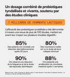 Probiotiques - Inconforts Digestifs