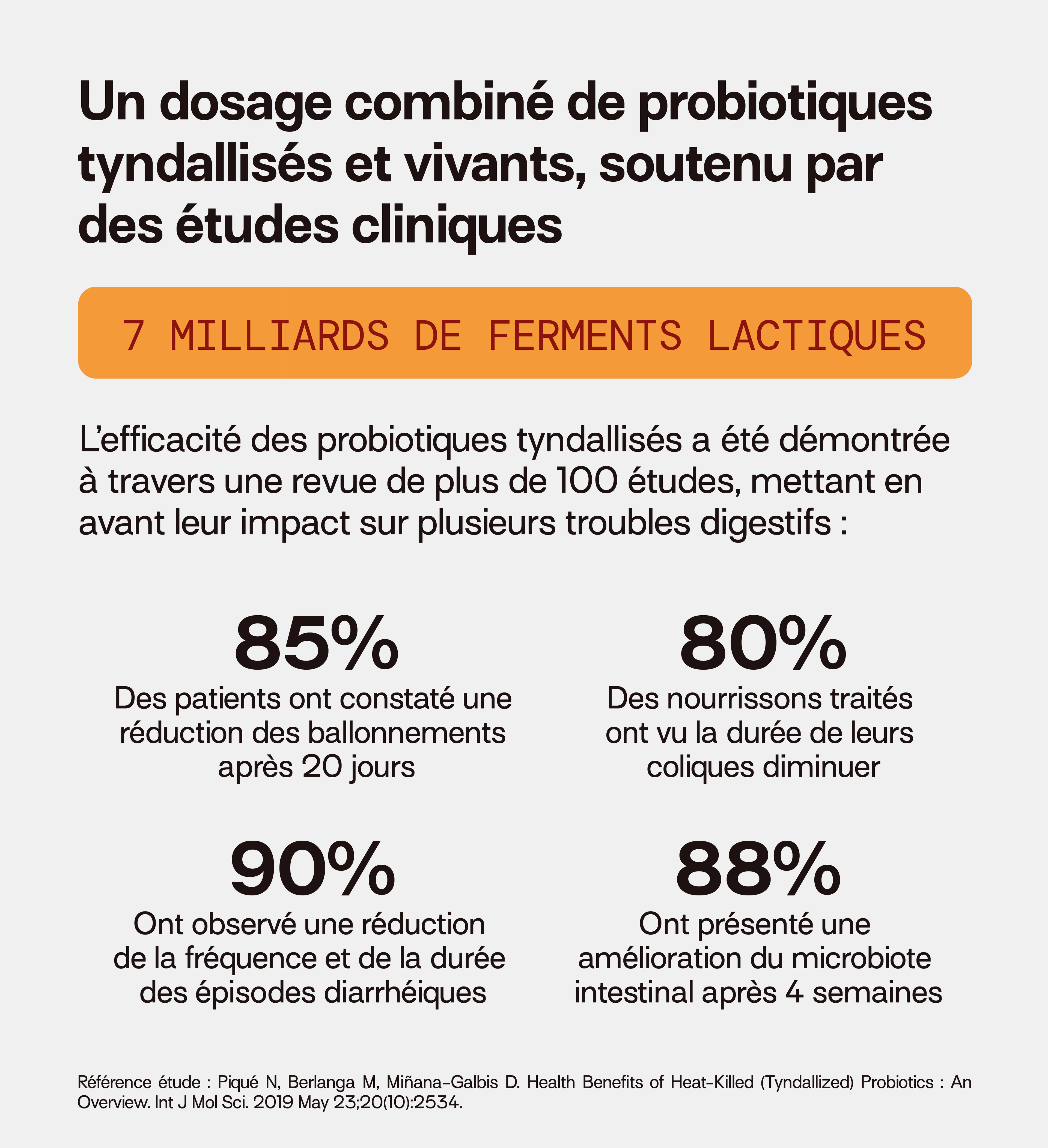 Probiotiques - Inconforts Digestifs