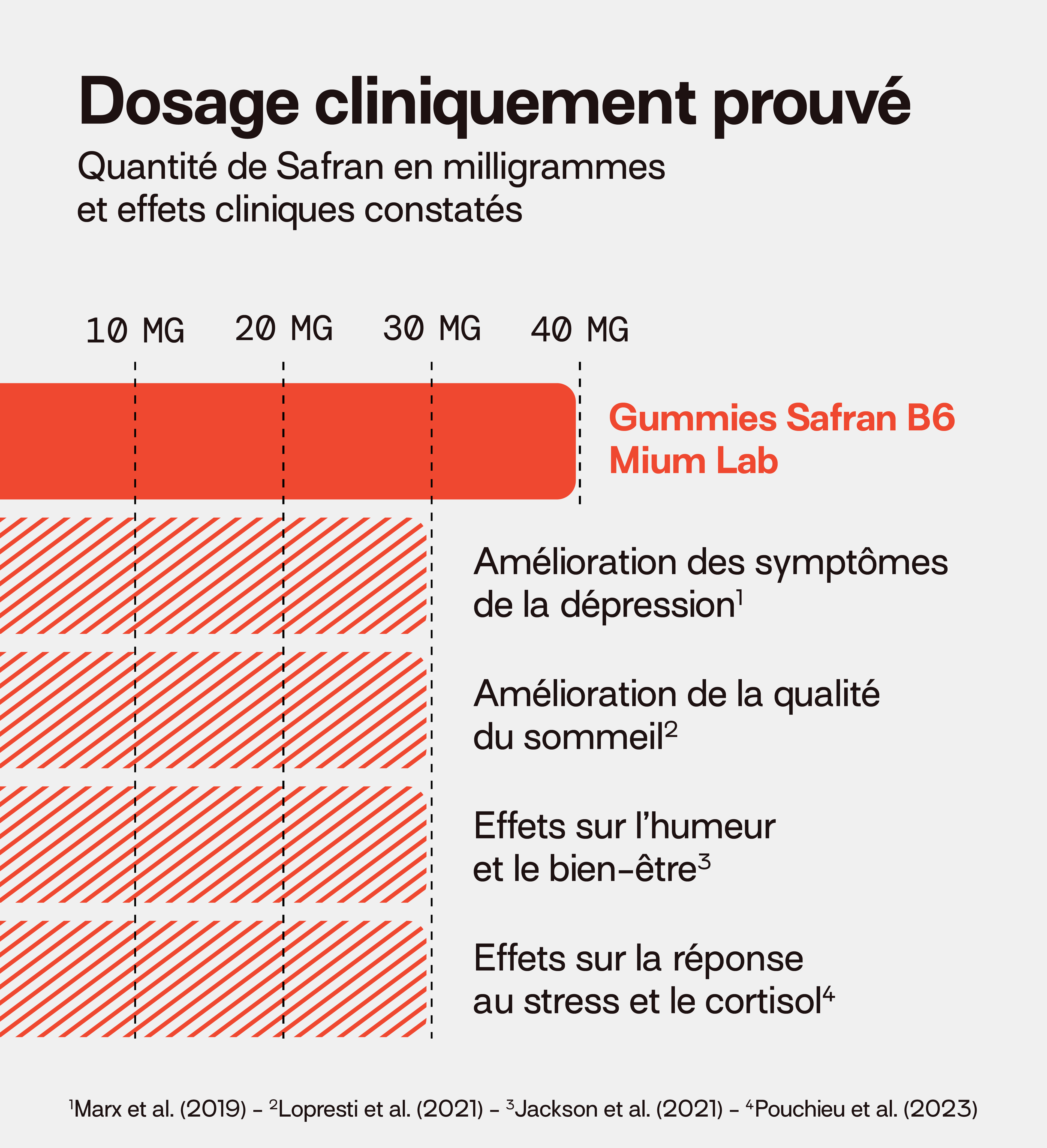 Safran B6 - Équilibre Émotionnel (Pêche/Hibiscus)