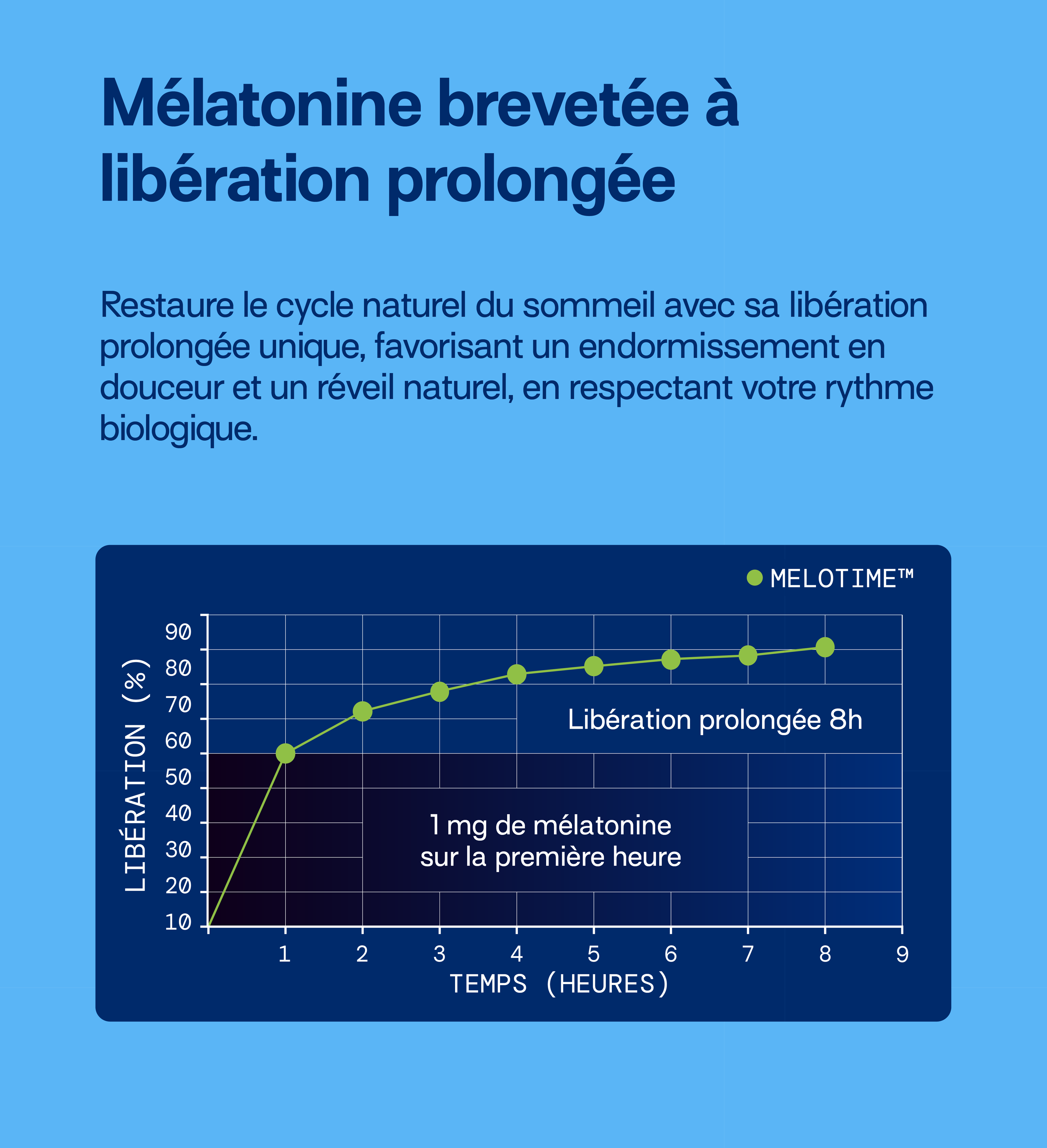 Sommeil Libération Prolongée - Anti Réveils Nocturnes Action 8H