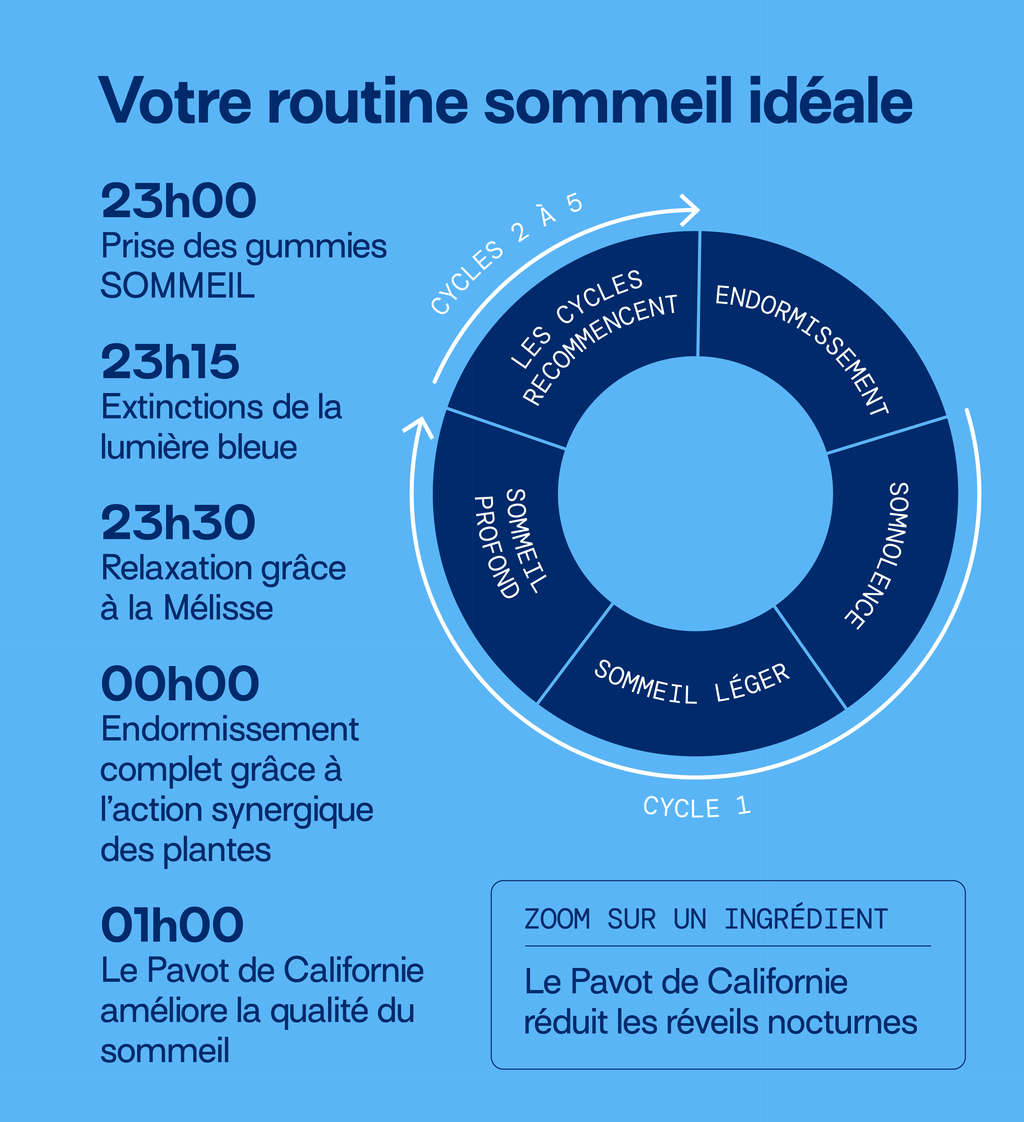 Sommeil - Endormissement Rapide