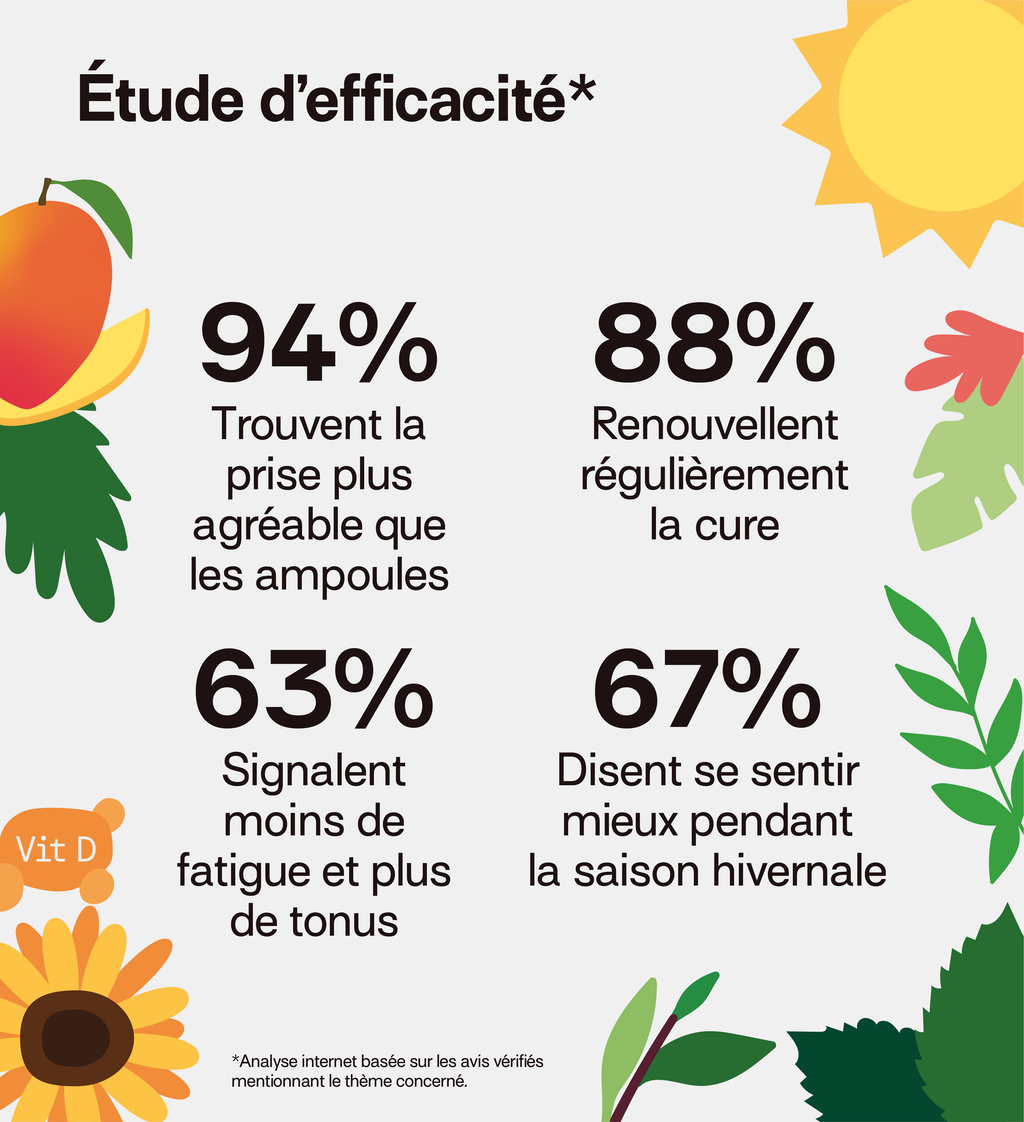 Vitamine D - Défenses Immunitaires & Tonus Musculaire