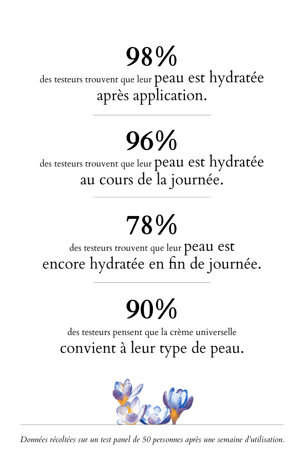 lacanopee Crème Universelle