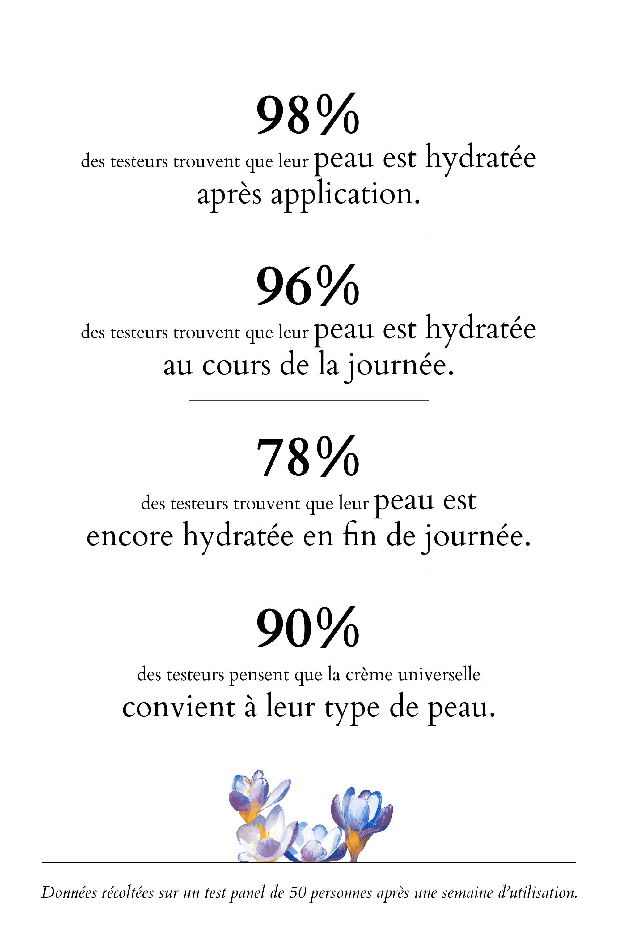 lacanopee Crème Universelle