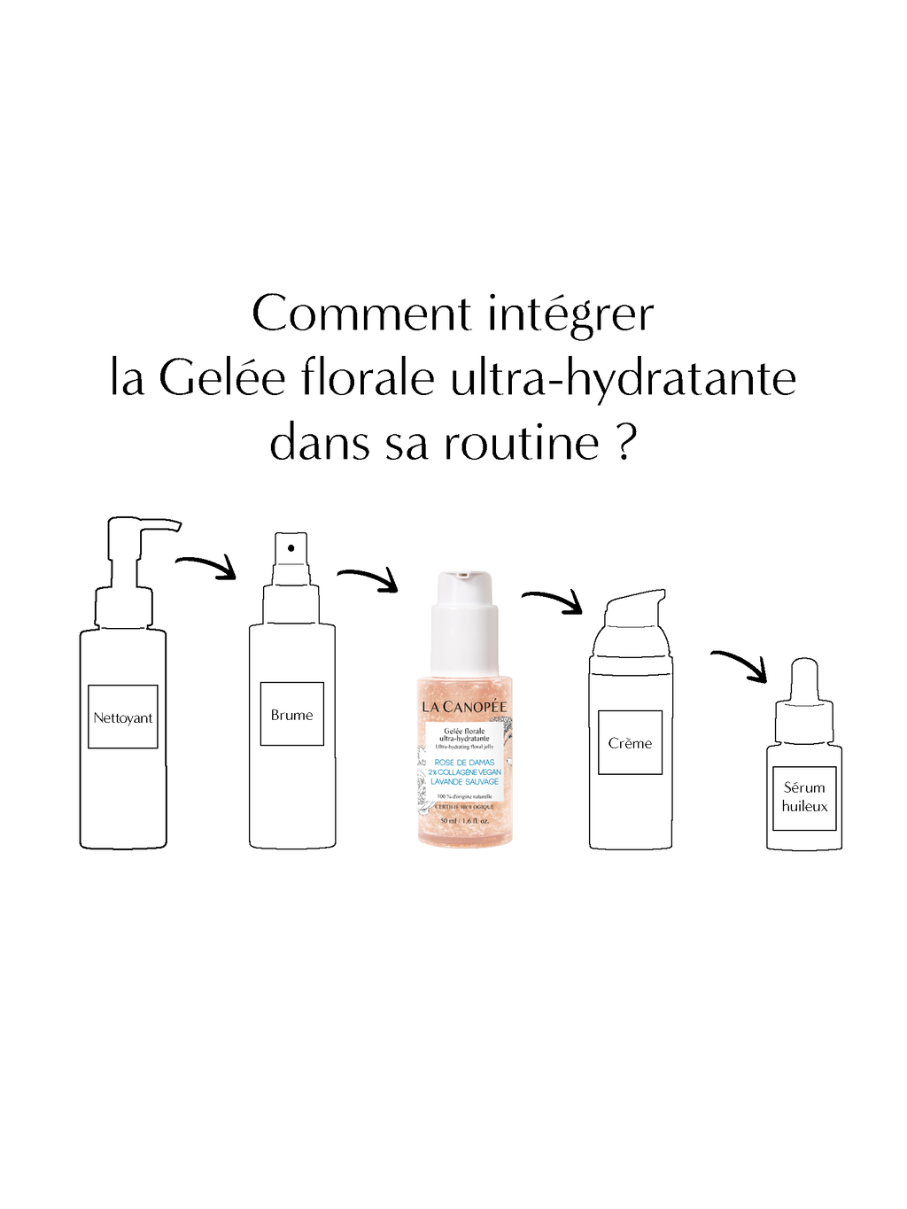 Gelée Florale Ultra-Hydratante