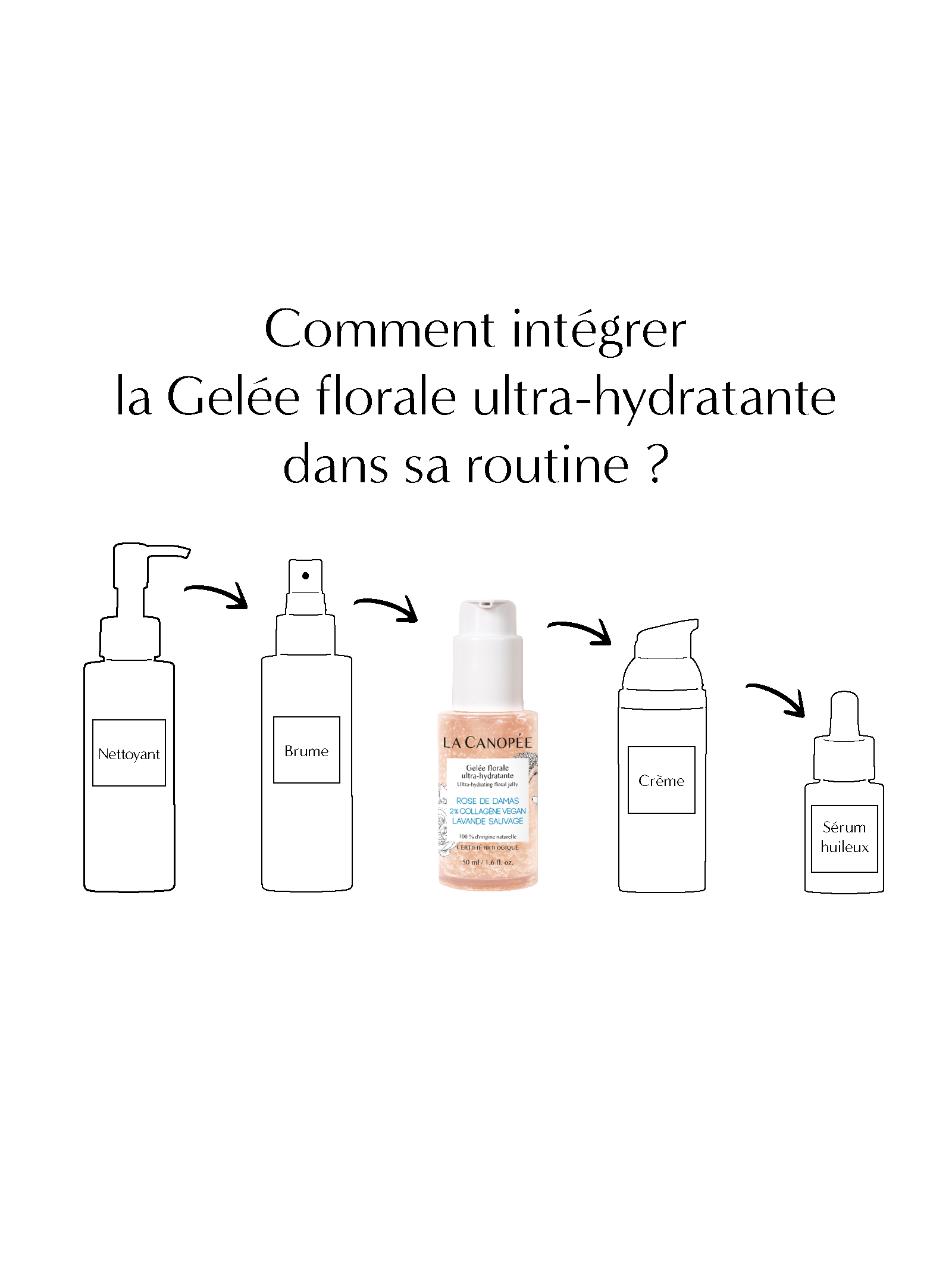 Gelée Florale Ultra-Hydratante