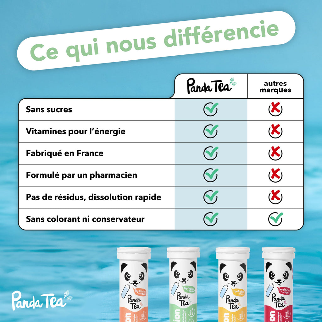 Pastilles Hydratation & Énergie - Menthe-Framboise