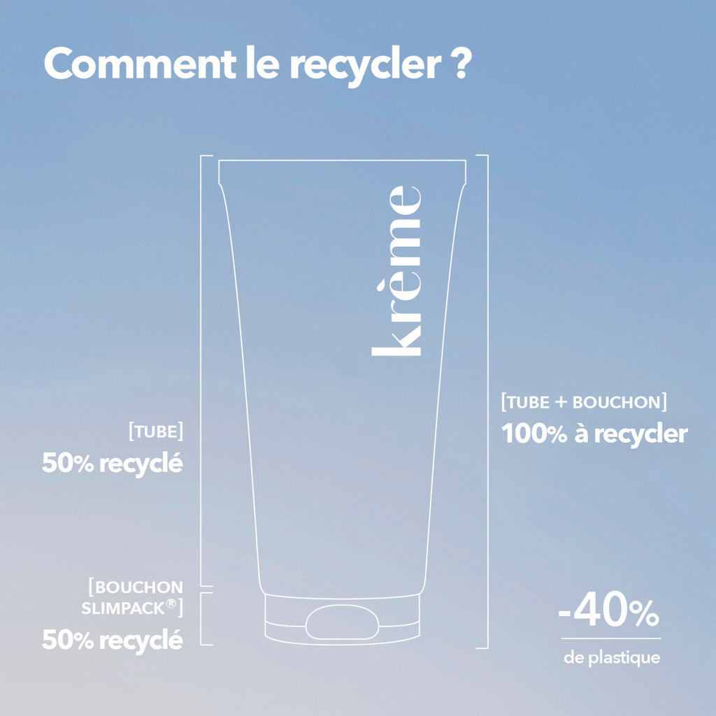 Krème Lait Solaire Hydratant Recyclage