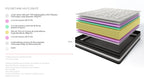 Chinon - Ensemble Matelas + Sommier - Blanc/Gris