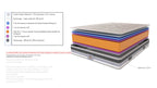 Cheverny - Ensemble Matelas + Sommier - Blanc/Gris