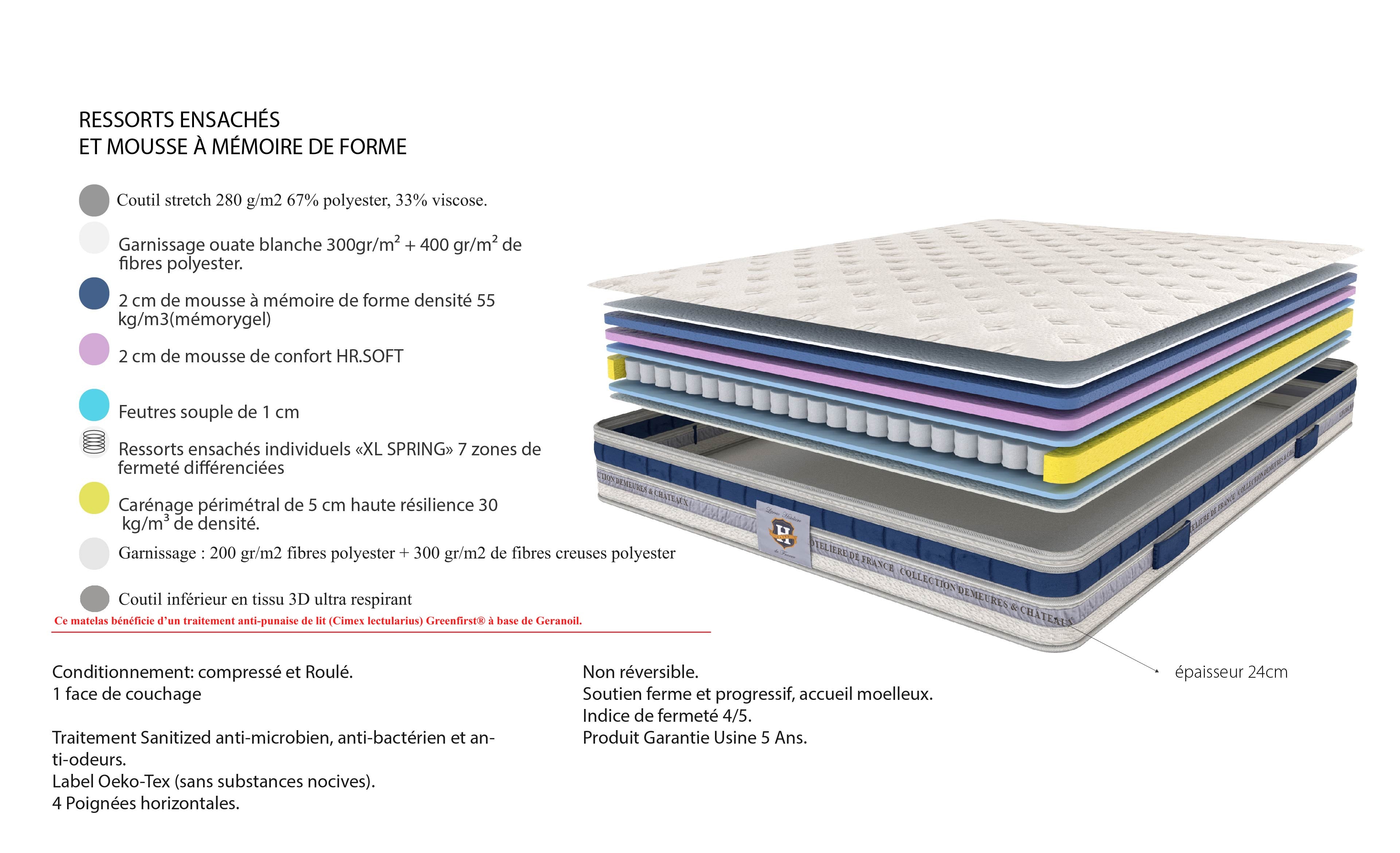 Villandry - Matelas - Blanc/Gris