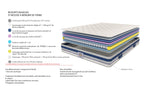 Villandry - Ensemble Matelas + Sommier - Blanc/Gris