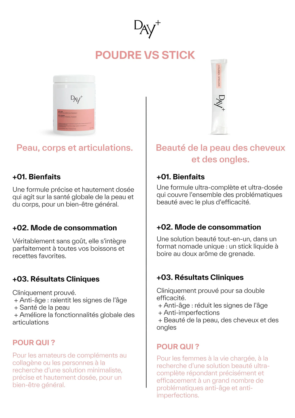 Poudre Collagène & Vitamines+