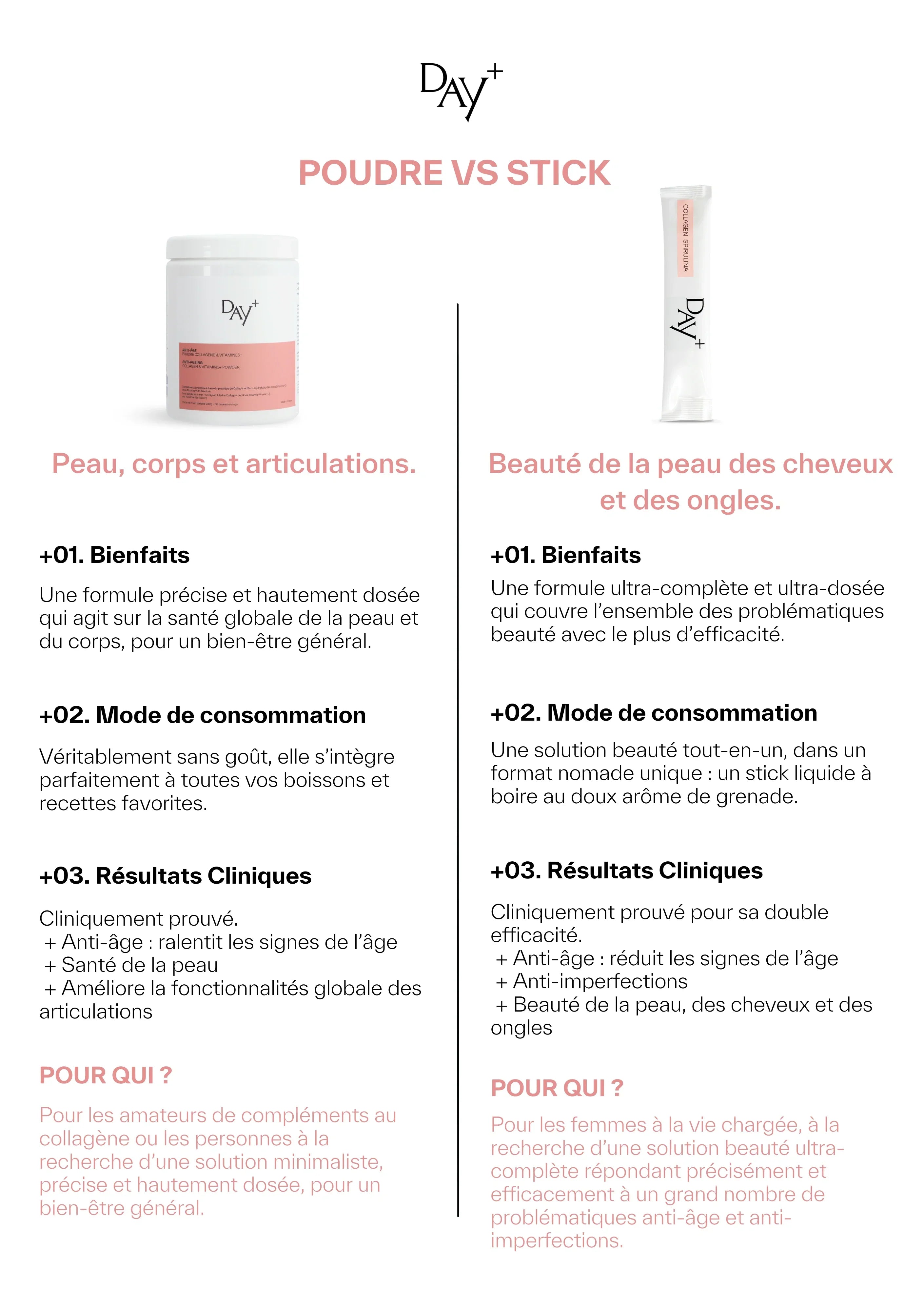 Poudre Collagène & Vitamines+