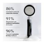 Pommeau de Douche Filtrant Blanc + 4 Filtres (8 Mois de Filtration)