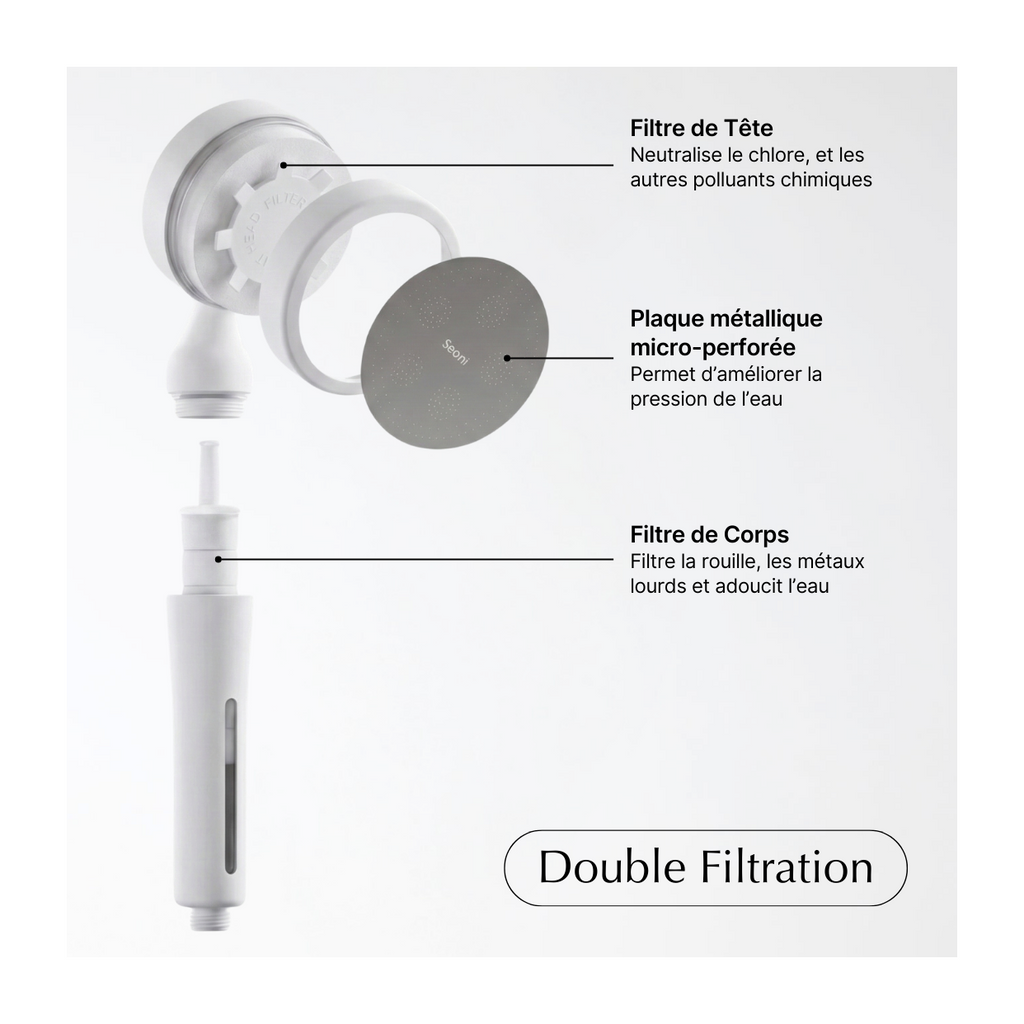 Pommeau de Douche Filtrant Blanc + 2 Filtres (4 Mois de Filtration)
