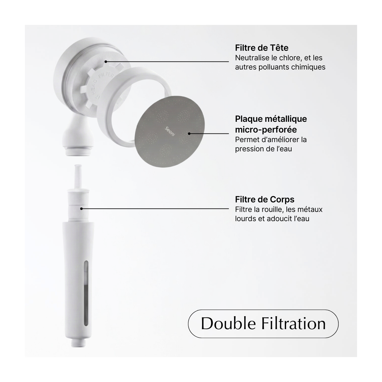 Pommeau de Douche Filtrant Blanc + 2 Filtres (4 Mois de Filtration)