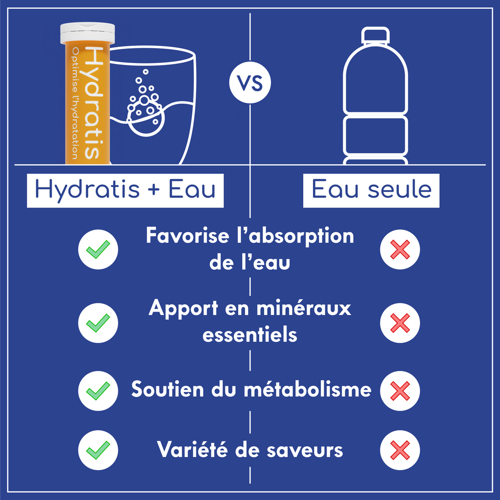 Les Tubes Hydratis - Choisissez votre parfum