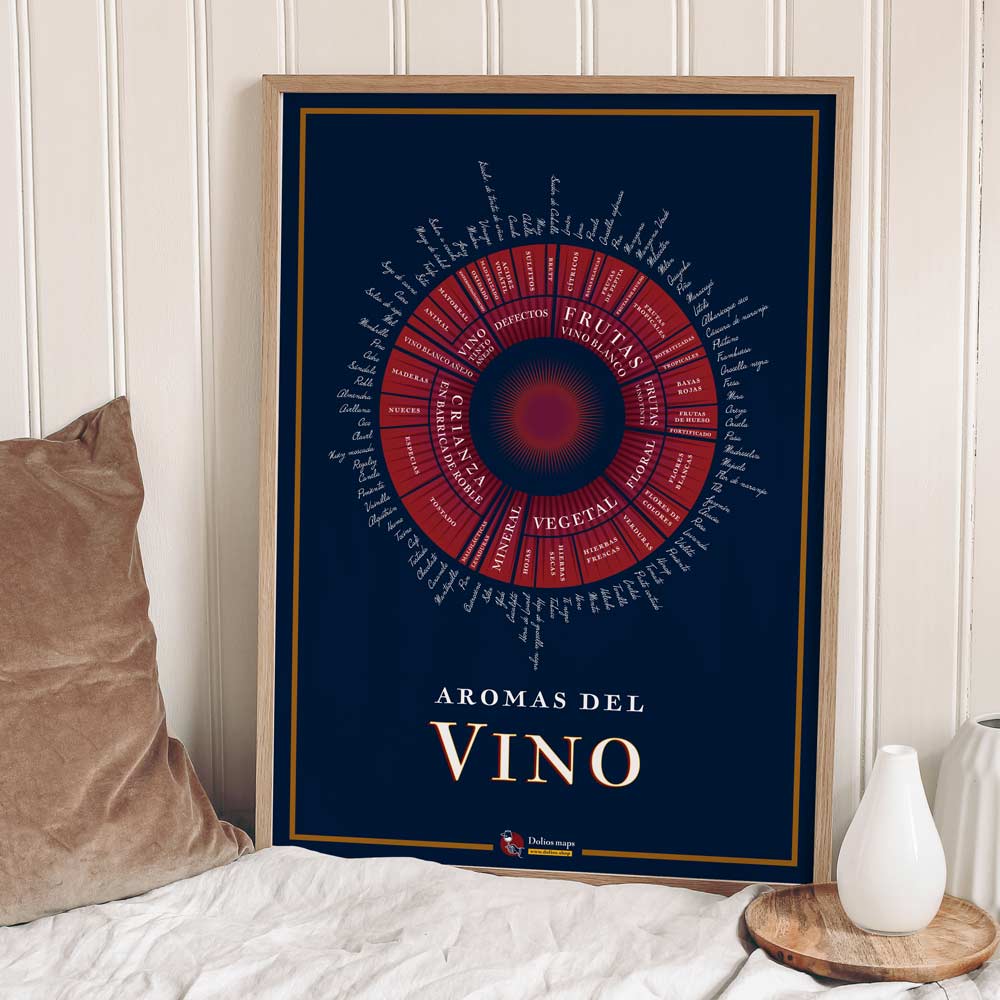 Les Arômes Du Vin